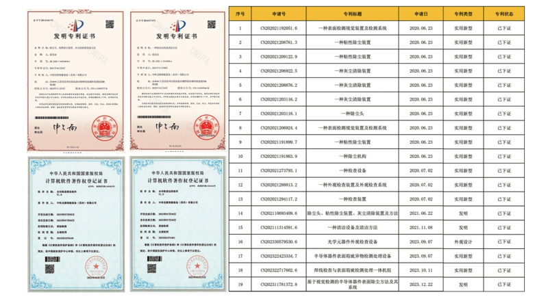 中科見(jiàn)微軟著專利證書(shū)